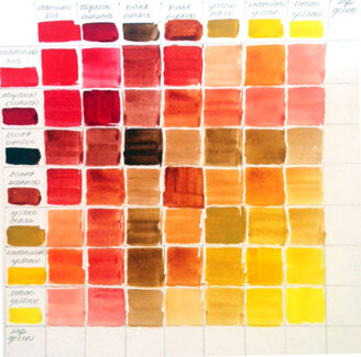 Hanging your color mix chart on the wall as art
